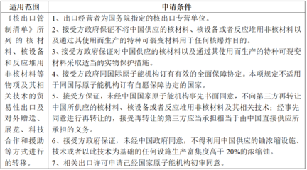 貿(mào)易管制下海關口岸驗核監(jiān)管證件 聚焦兩用物項和技術進出口許可證