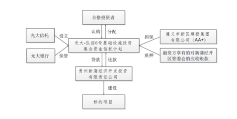 光大信托政信類項(xiàng)目兌付風(fēng)波 延期超2億元，擔(dān)保責(zé)任成焦點(diǎn)
